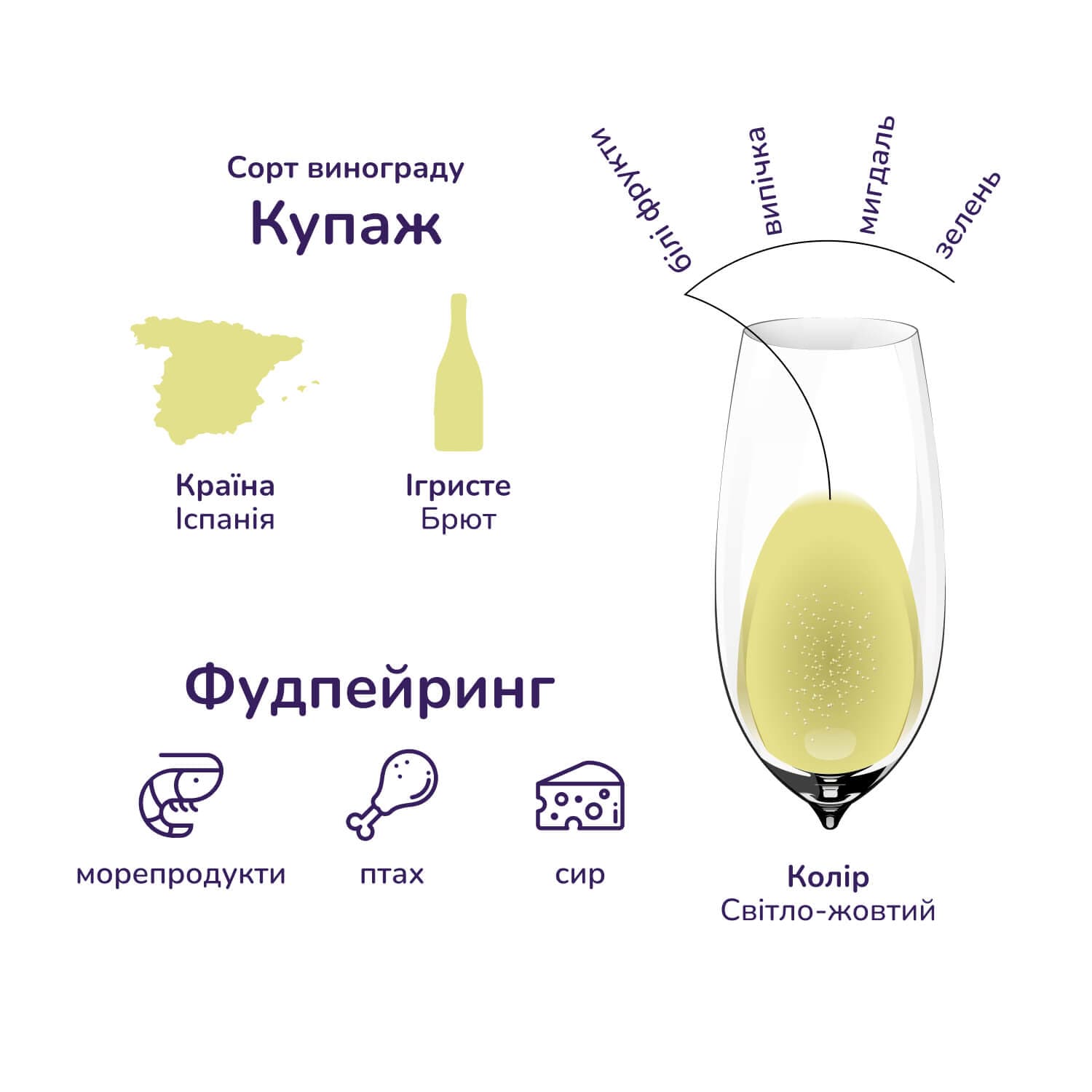 Упаковка ігристого вина Comte de Chamberi Brut біле брют 4.5 л (0.75 л x 6 шт.) - зображення 3