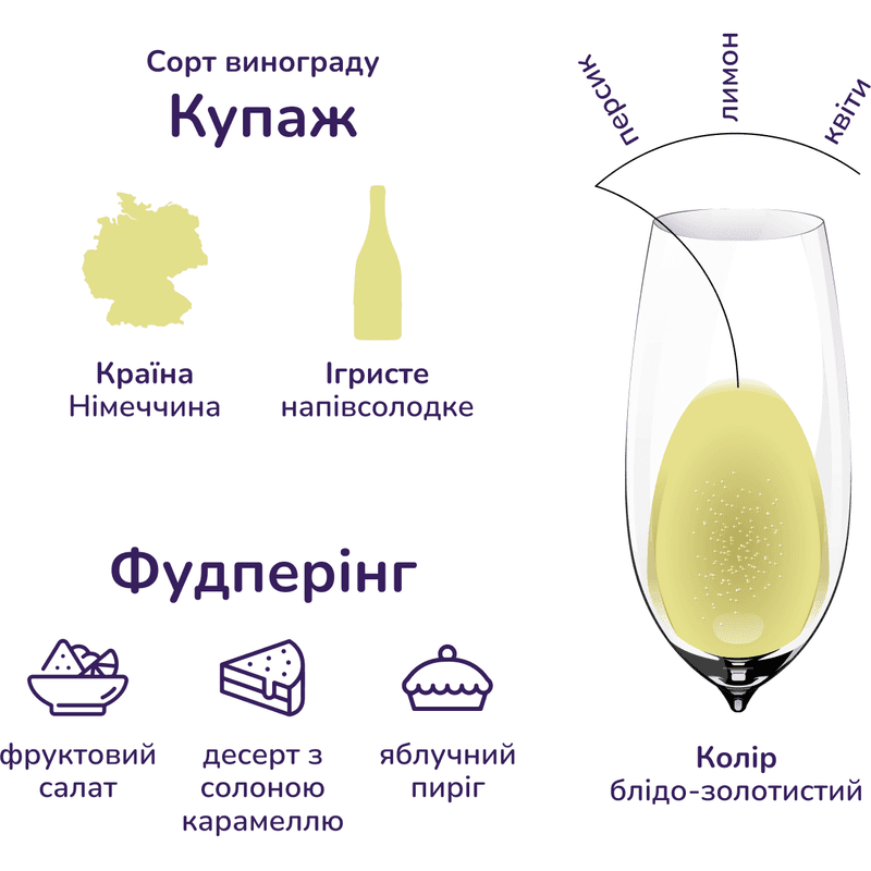 Алкогольний напій Latinium Sparkling 8.5% 0.75 л (654318) - зображення 5