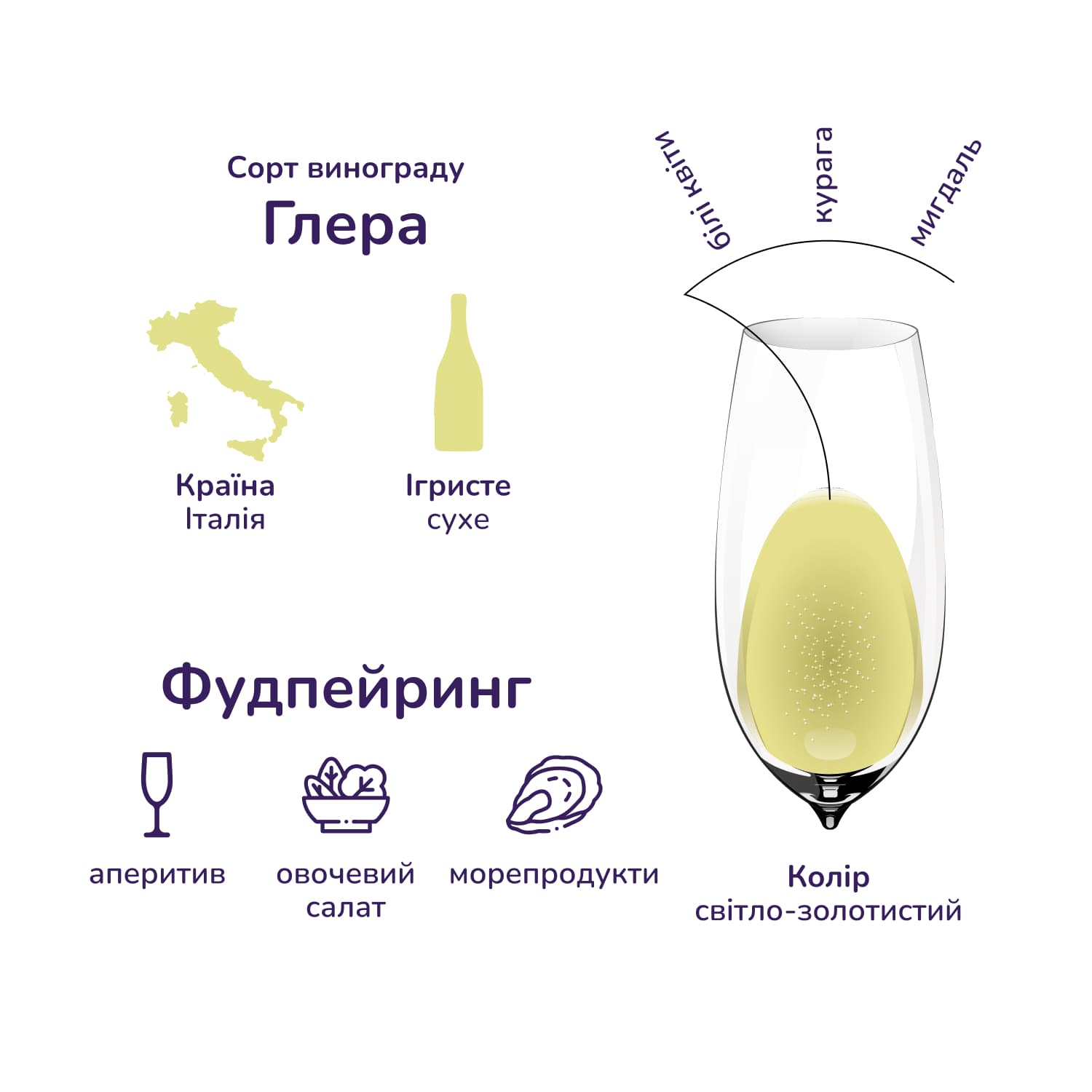 Вино ігристе Mondoro Prosecco біле екстрасухе 0.75 л - зображення 3