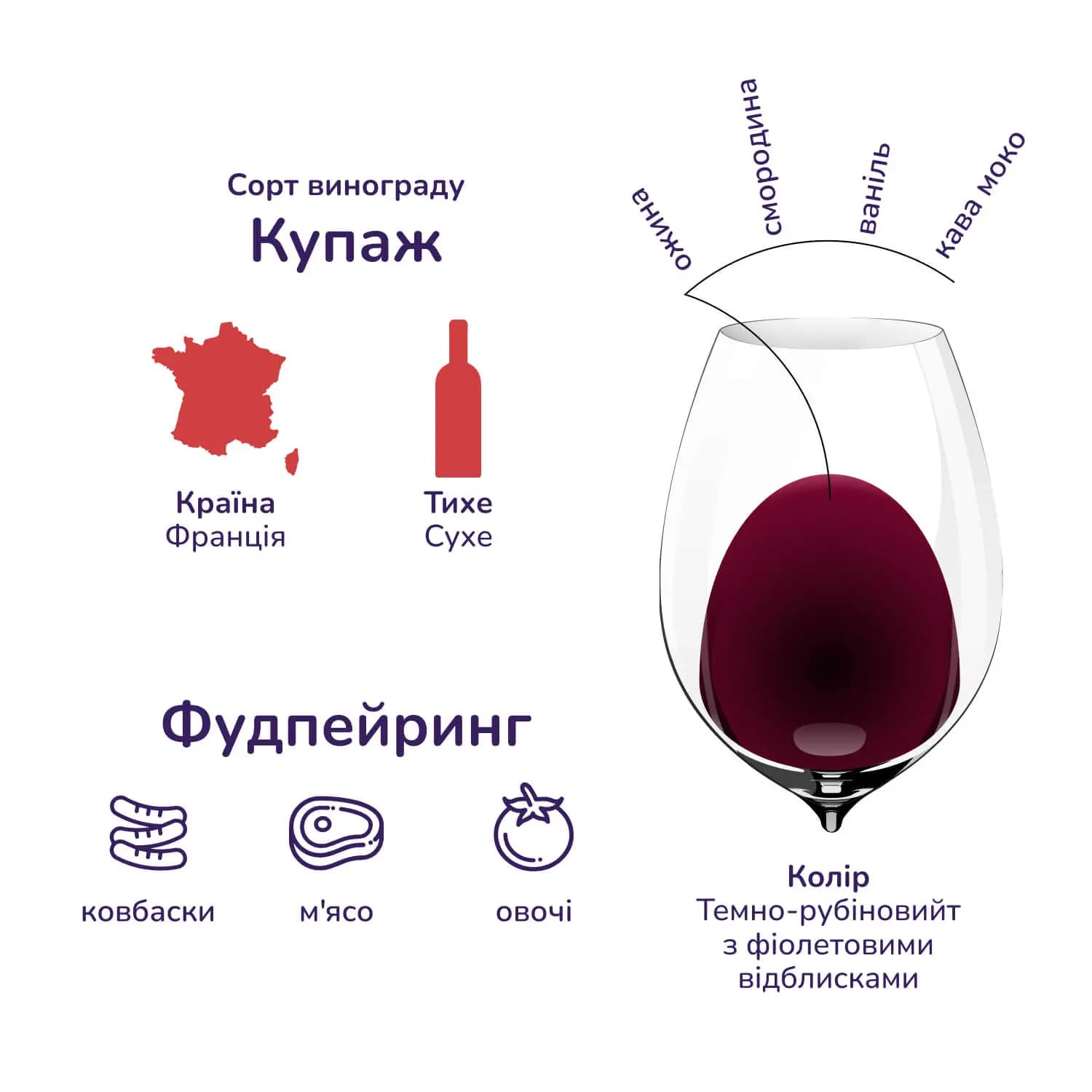 Вино Bistrot Merlot Cabernet, 13%, 0,75 л (795862) - зображення 7