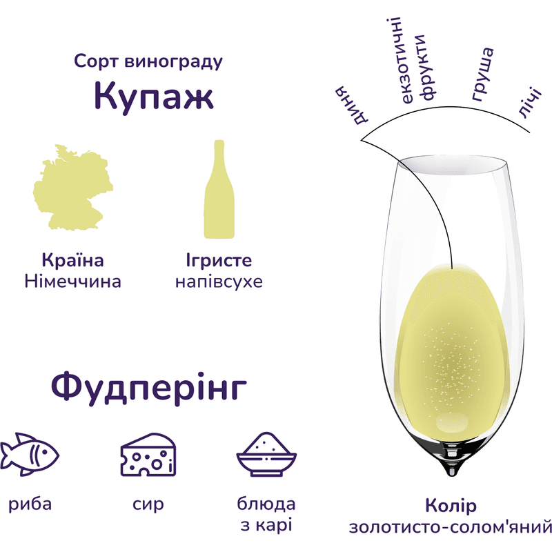 Упаковка ігристого вина Latinium Sparkling Breeze біле напівсухе 4.5 л (0.75 л х 6 шт.) - зображення 3