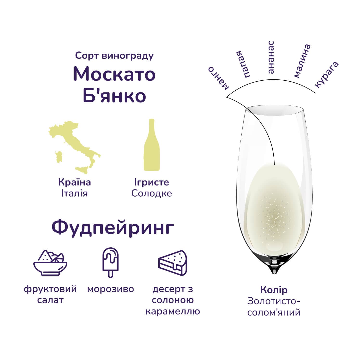 Вино ігристе Canti Asti, біле, солодке, 8%, 0,75 л (32288) - зображення 2