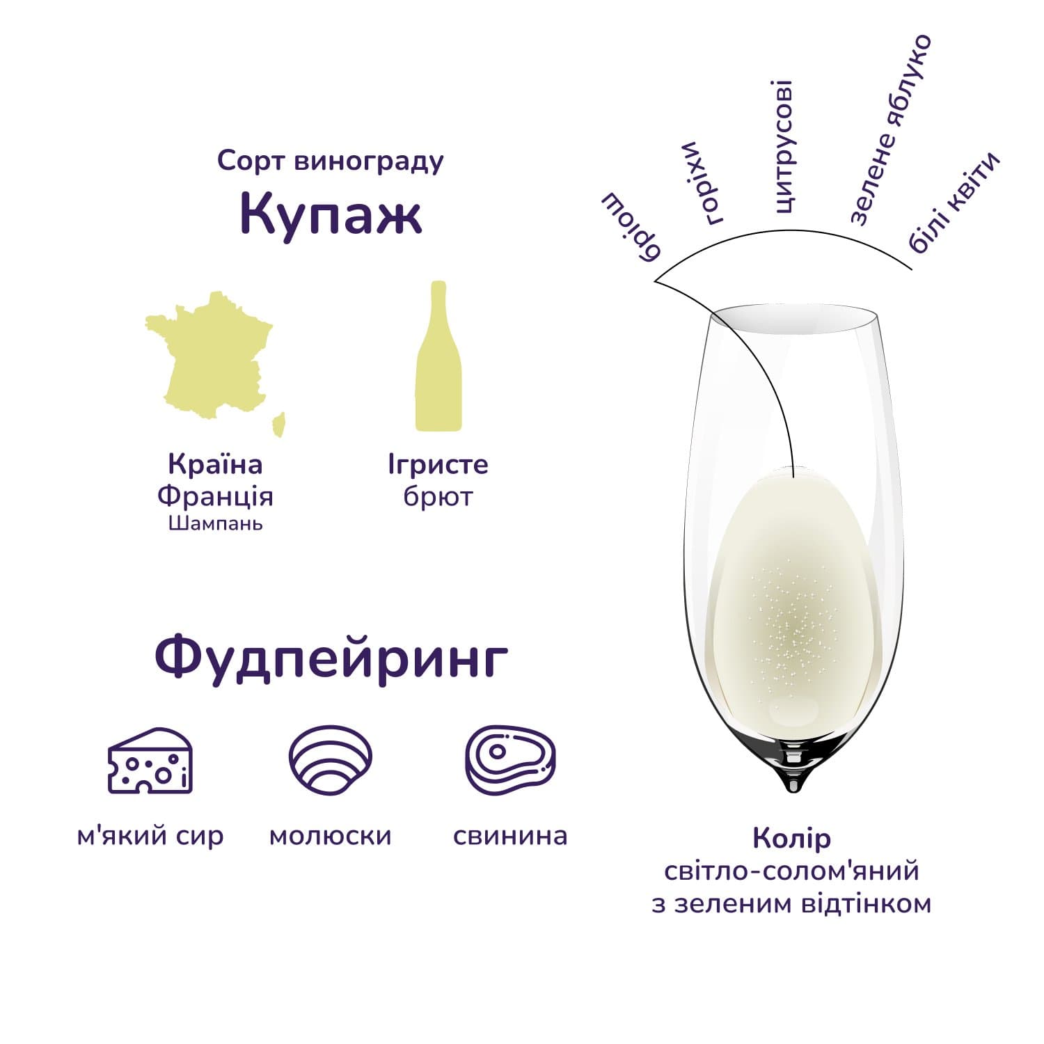 Шампанське Moet&Chandon Brut Imperial, біле, брют, AOP, 12%, 0,2 л (81156) - зображення 3