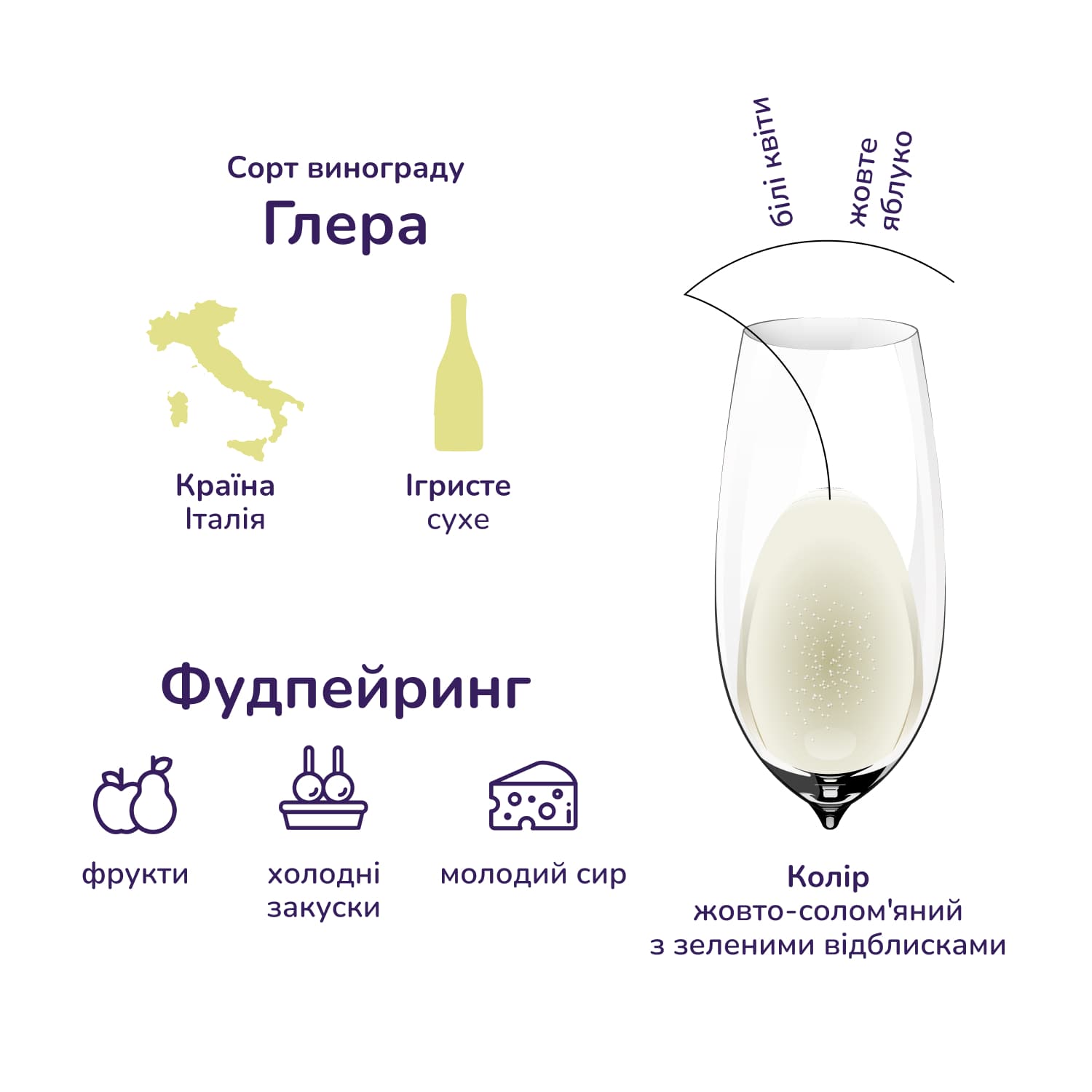 Вино ігристе Terra Serena 1881 Prosecco Frizzante DOC Treviso, сухе біле, 10,5%, 0,75 л (798192) - зображення 6