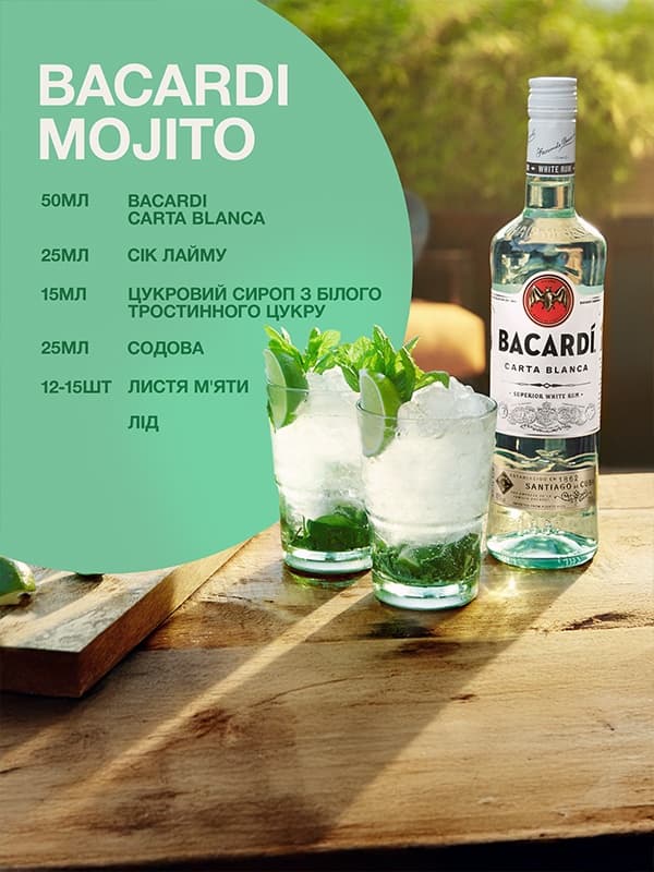 Ром Карта Бланка, Бакарді / Carta Blanca, Bacardi, 40%, 1л