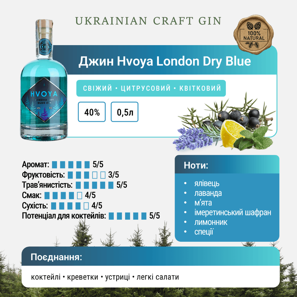 Джин Hvoya London Dry Blue 40% 0.5 л
