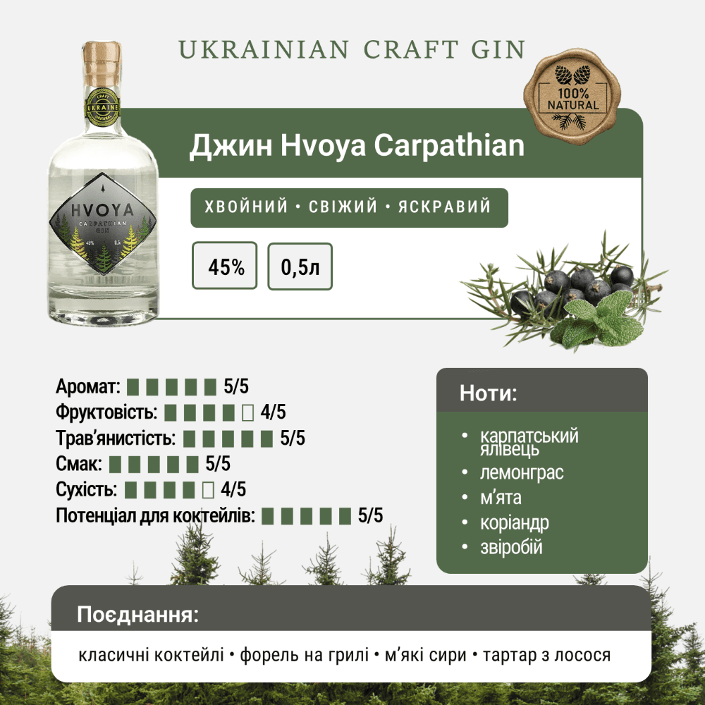 Джин Hvoya Carpathian 45% 0.5 л