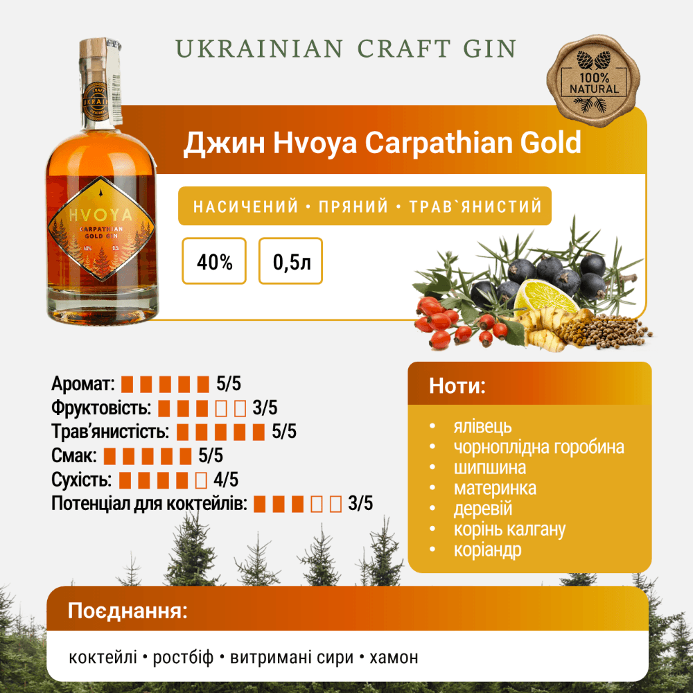 Джин Hvoya Carpathian Gold 40% 0.5 л
