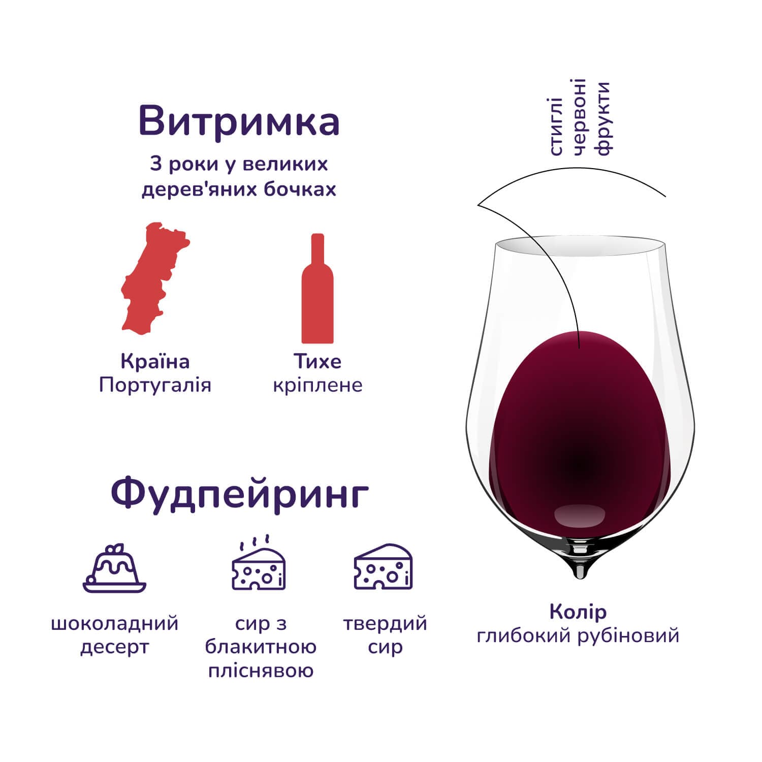 Упаковка портвейну Saint Clair Porto Ruby DO 19% 4.5 л (0.75 л х 6 шт.)