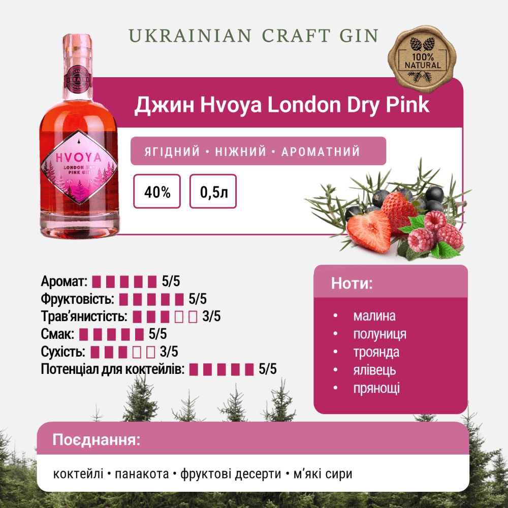 Джин Hvoya London Dry Pink 40% 0.5 л